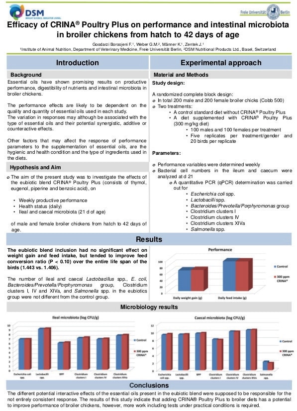 Efficacy of CRINA® Poultry Plus on broiler chickens